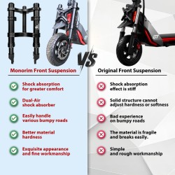 Suspension delantera Monorim MZ3 Plus Dual Air para Segway ZT3 mejora estabilidad y confort  - 5  