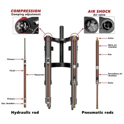 Suspensao dianteira Monorim MZ3 2.0 com disco 160mm para patinete eletrico Segway ZT3  - 3  