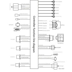 Controller veicolo elettrico a onda sinusoidale 60V-72V 3000W 80A Monorim MC80A  - 8 Controller per veicoli elettrici a onda sin