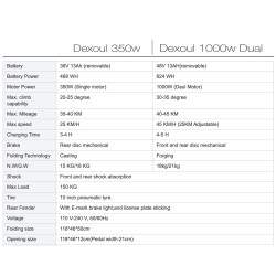 Dexoul 350w un motore / Dexoul 1000w due motori  - 3 Prenota la tua unità e ricevila in 45 giorni lavorativi.

Motore Dexoul 350