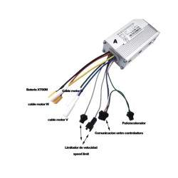 Kit mit zwei Controllern mit Bildschirm und Auslöser für die Installation von zwei Motoren, 60 V, 35 A (JP) KROXNE - 2  