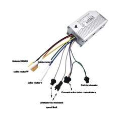 Kit de două controlere cu ecran și declanșator pentru instalarea unui motor dual 48v / 52v 35A (JP) KROXNE - 2  